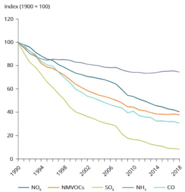 Can the EU Turn the Tides on Increasing Ammonia Emissions?