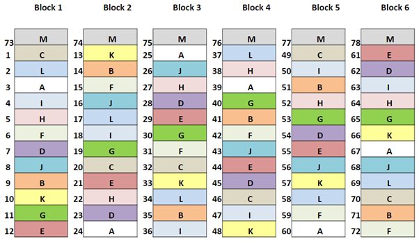 Chart of randomised plot design of N2 Applied's grassland trials with AFBI.